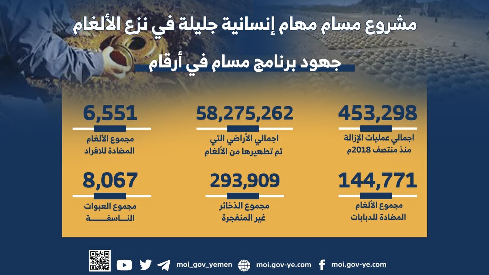 مشروع مسام لنزع الالغام .. مهام إنسانية جليلة Image