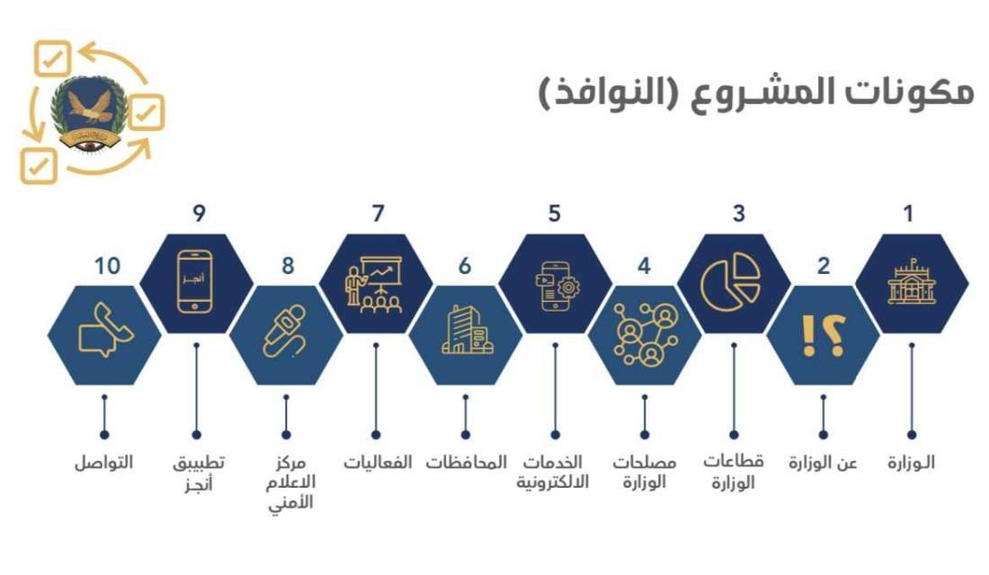 وزارة الداخلية تشهر البوابة الالكتروتية و الهوية البصرية الجديدة في مرحلتها الاولى Image