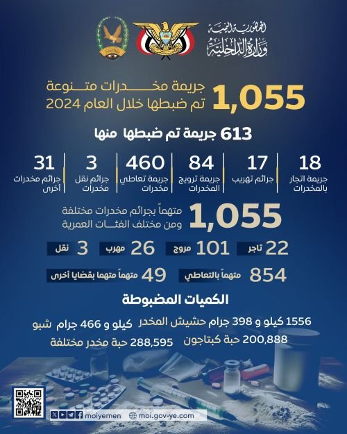 العمید لحمدي: ضبط 1055 متھما بقضایا مخدرات العام المنصرم Image