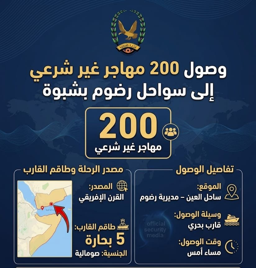 وصول 200 مهاجر غير شرعي إلى سواحل رضوم بشبوة Image