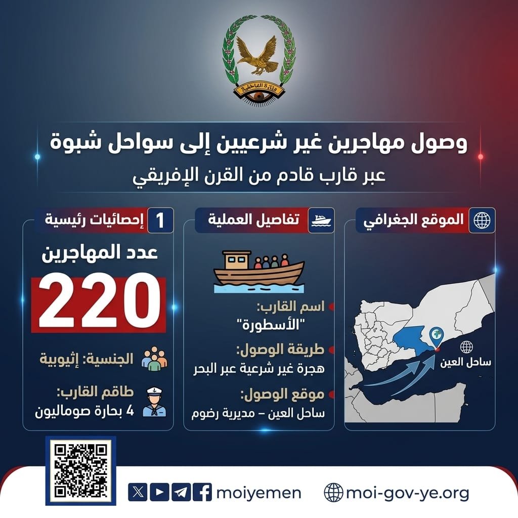 وصول 220 مهاجراً غير شرعي إلى سواحل شبوة Image