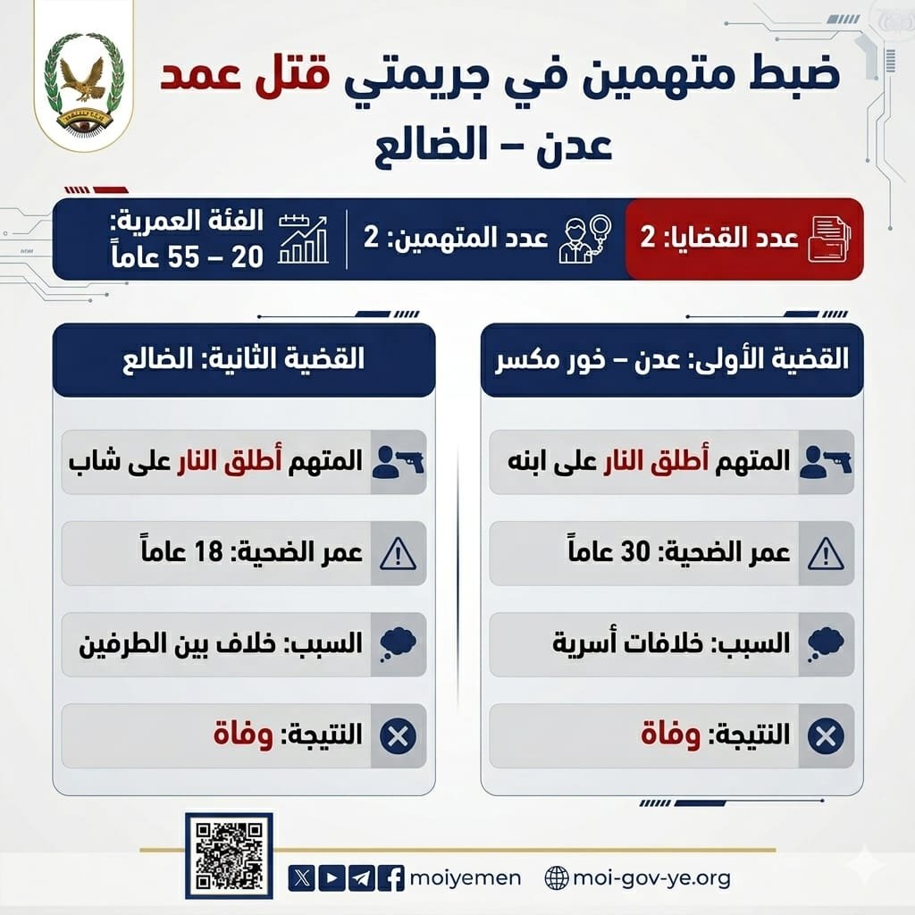 ضبط متهمين بجريمتي القتل العمد في عدن والضالع Image