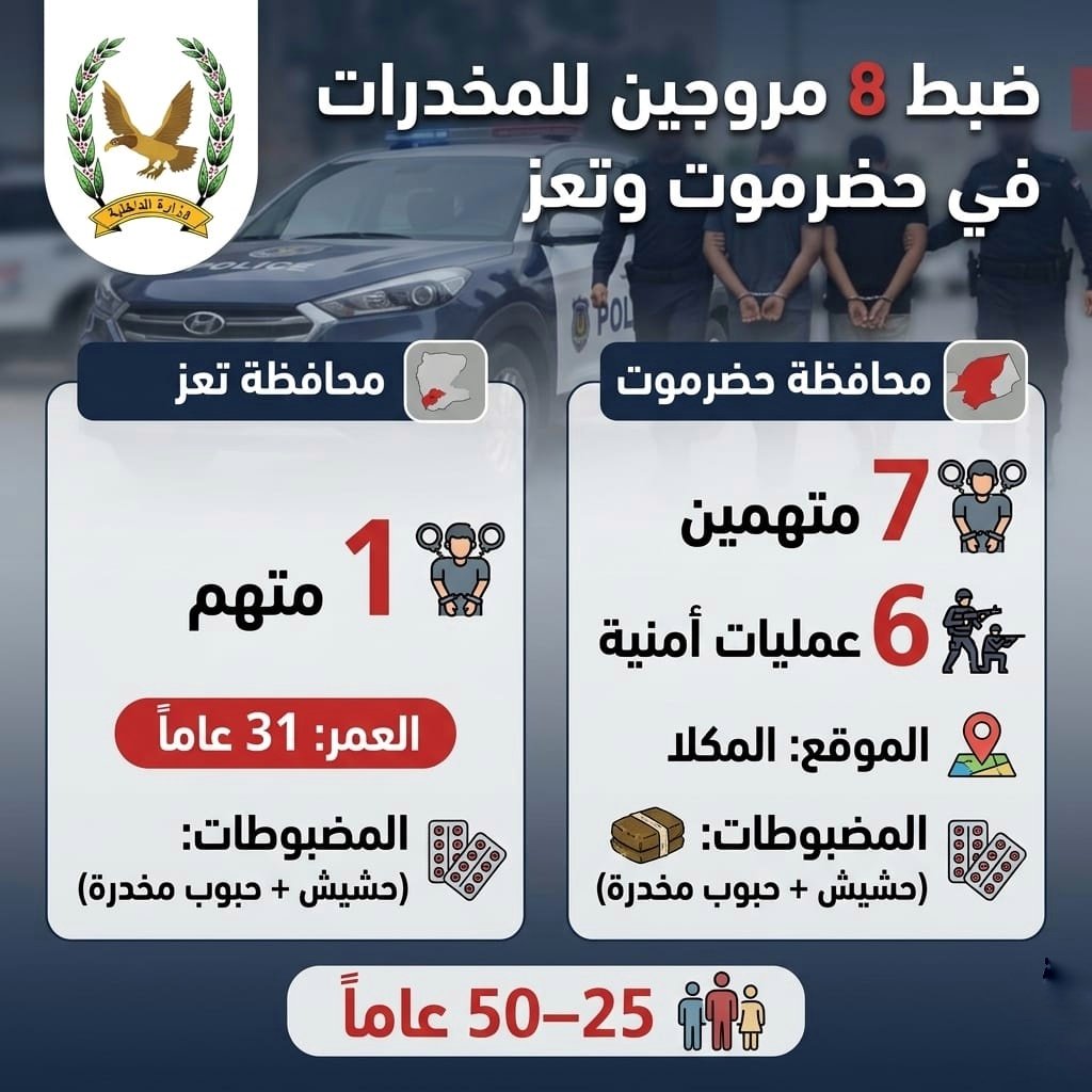 ضبط 8 متهمين بجريمة ترويج المخدرات في محافظتي حضرموت وتعز Image