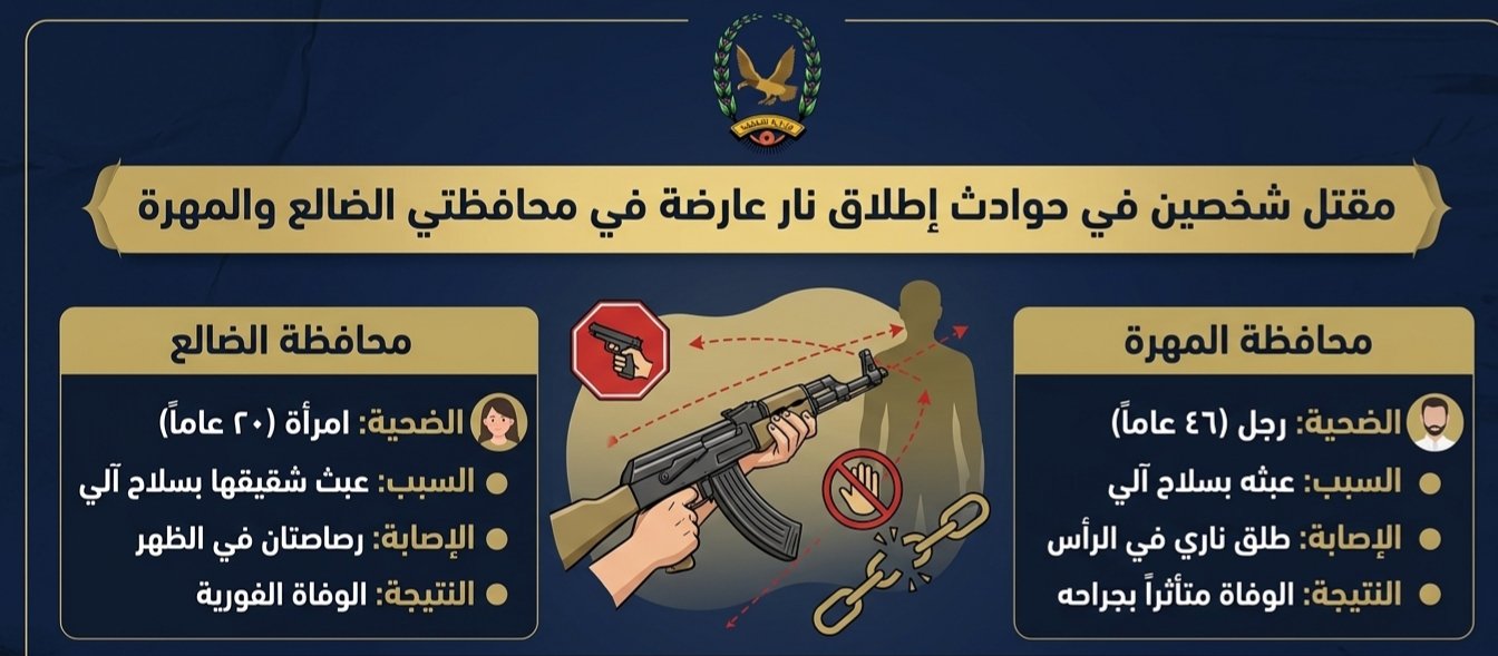وفاة شخصين بحادثتي عبث بالسلاح بمحافظتي الضالع والمهرة Image