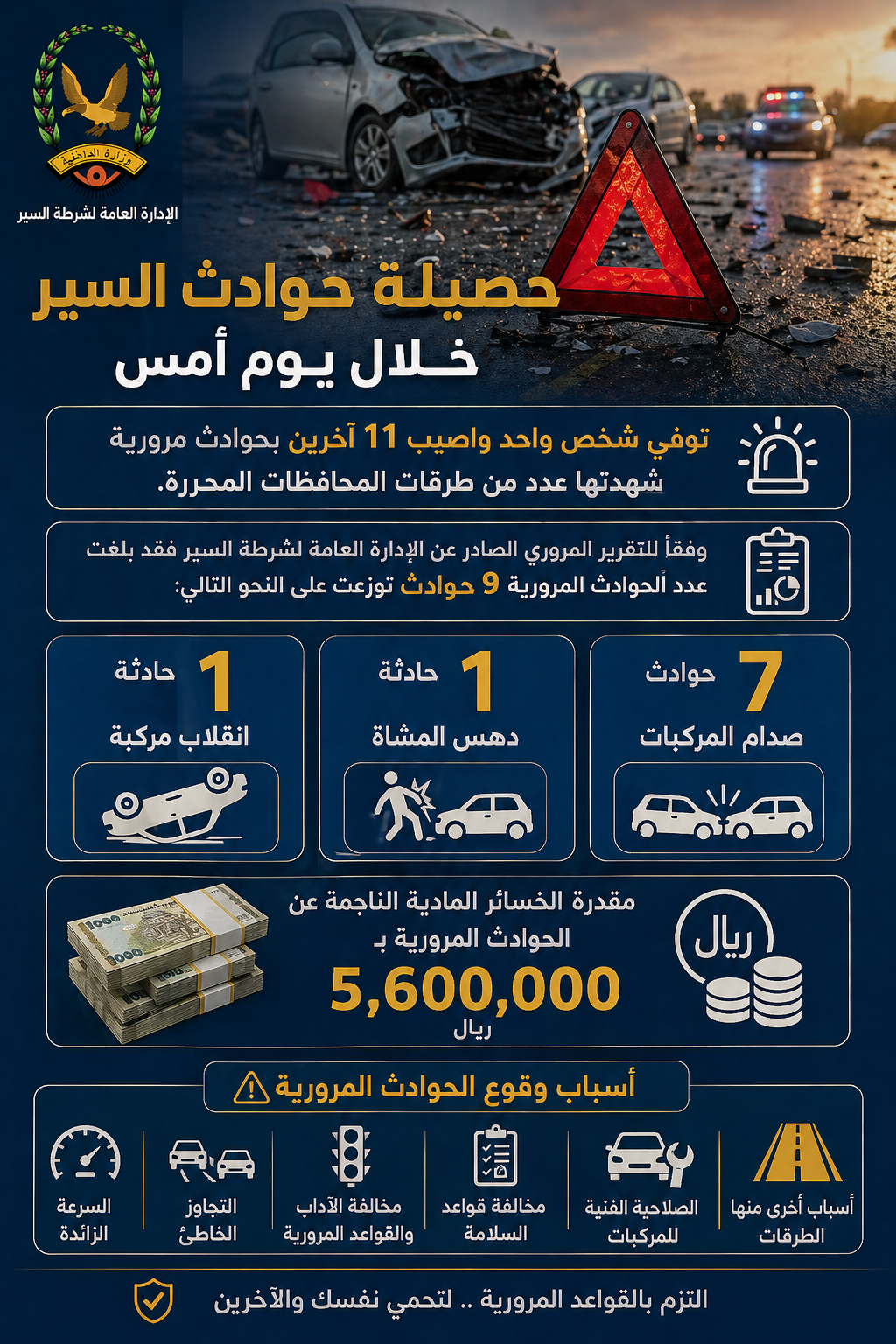 وفاة واصابة 12 شخصا بحوادث مرورية Image