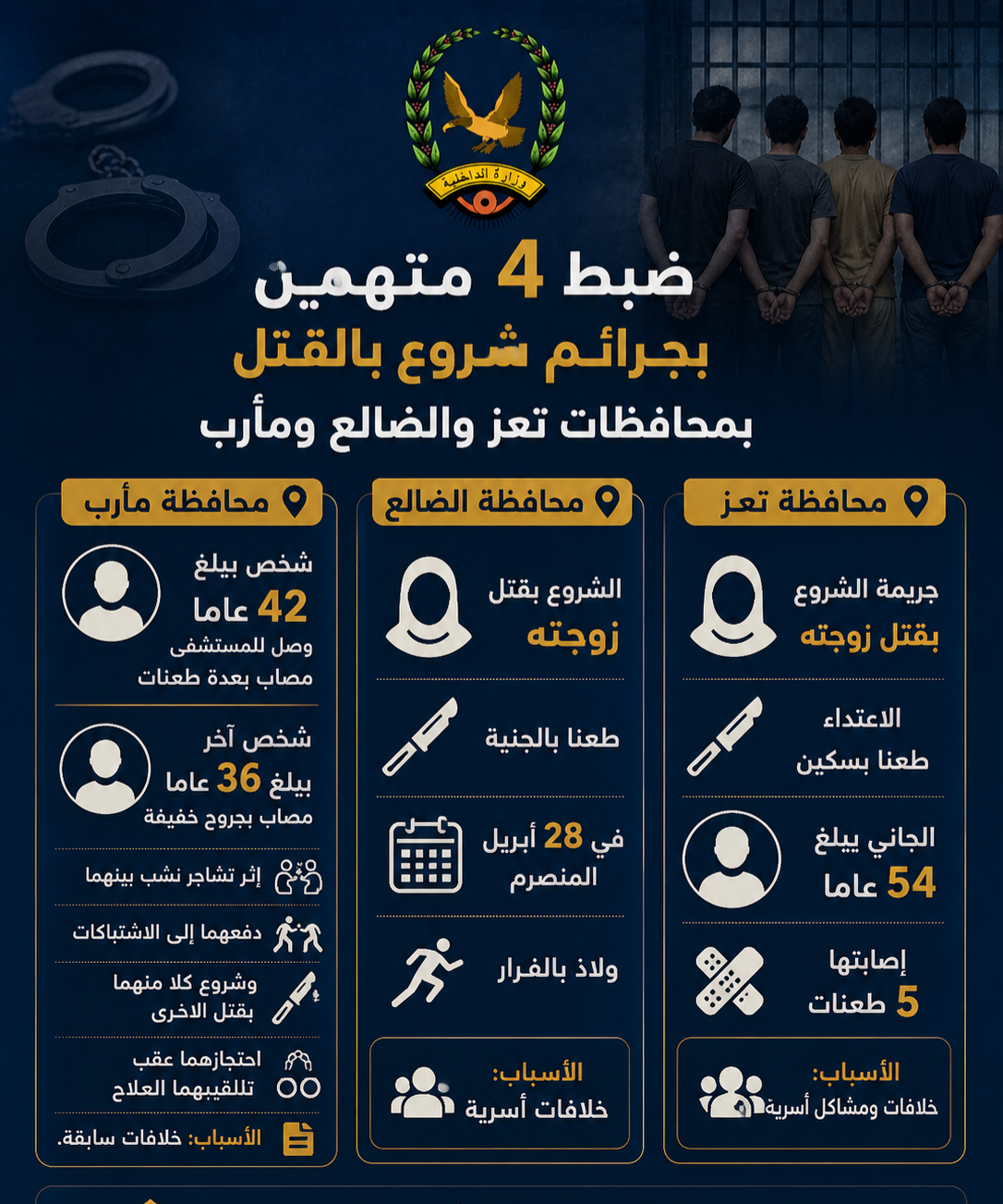ضبط 4 متهمين بجرائم شروع بالقتل بمحافظات تعز والضالع ومأرب Image