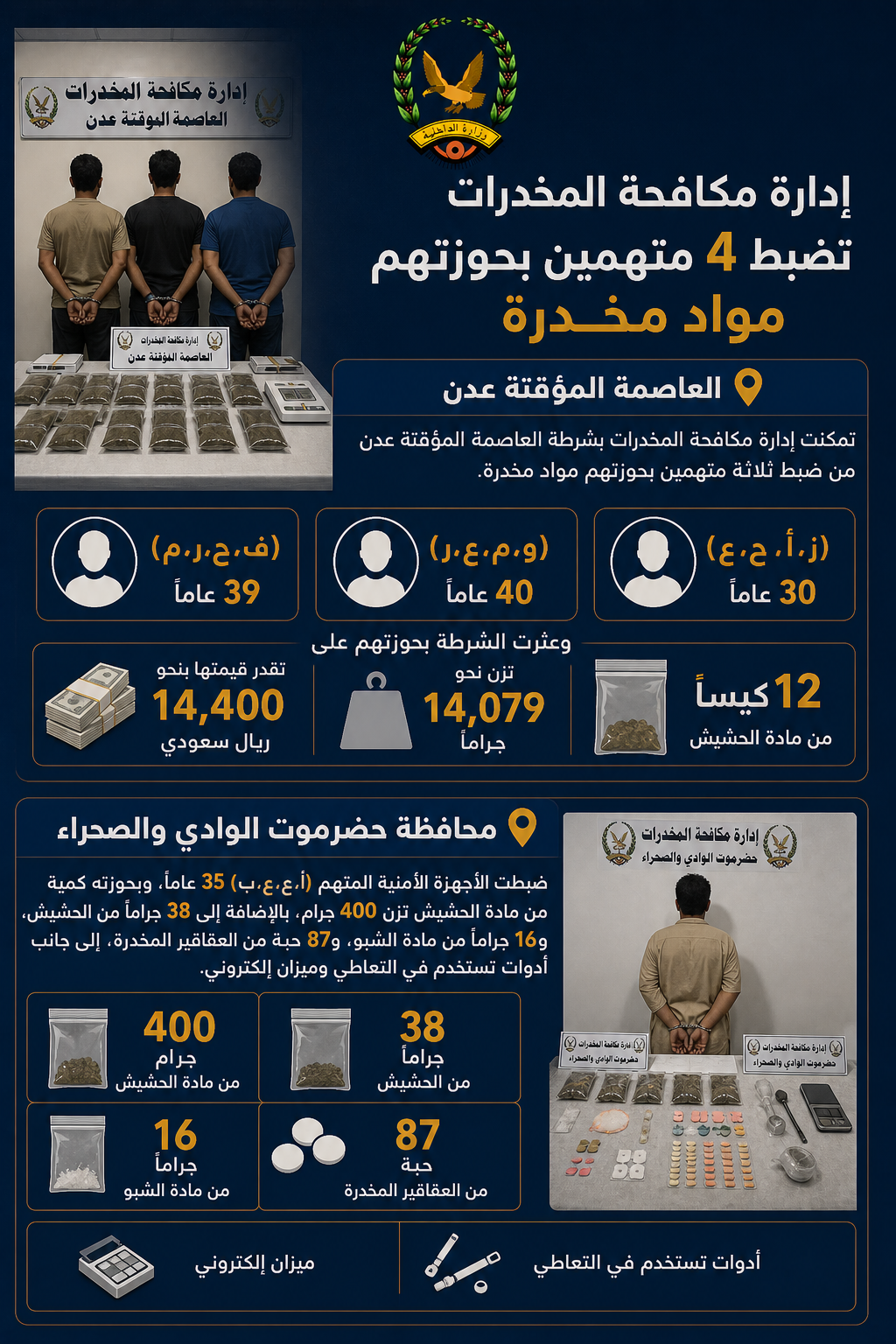 ضبط متهمين بقضايا مخدرات في عدن وحضرموت Image