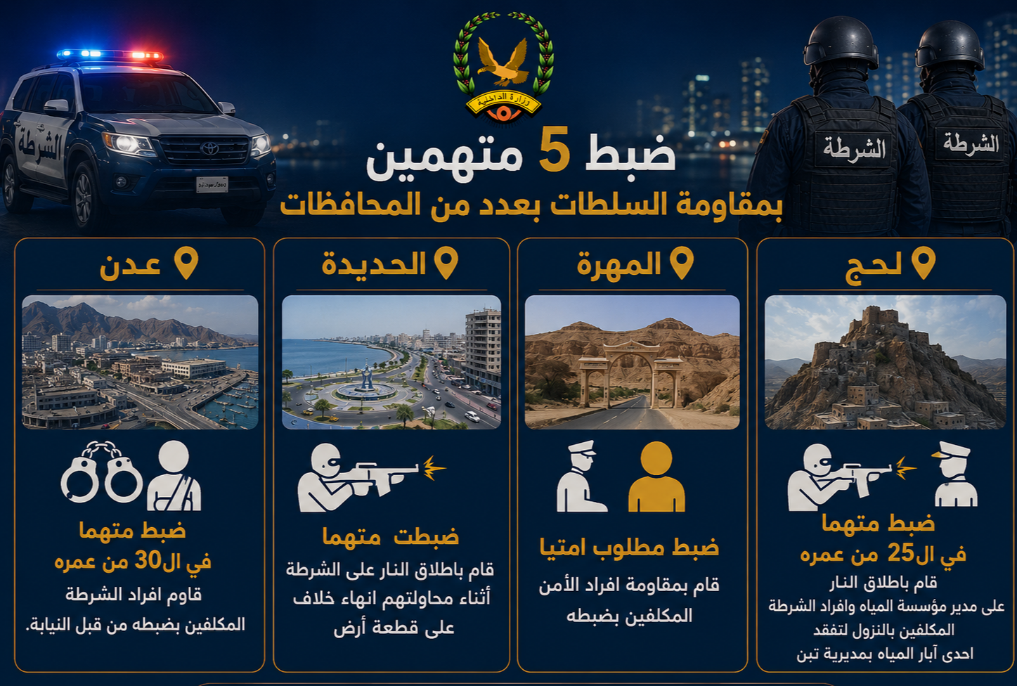 ضبط 5 متهمين بمقاومة السلطات بعدد من المحافظات Image