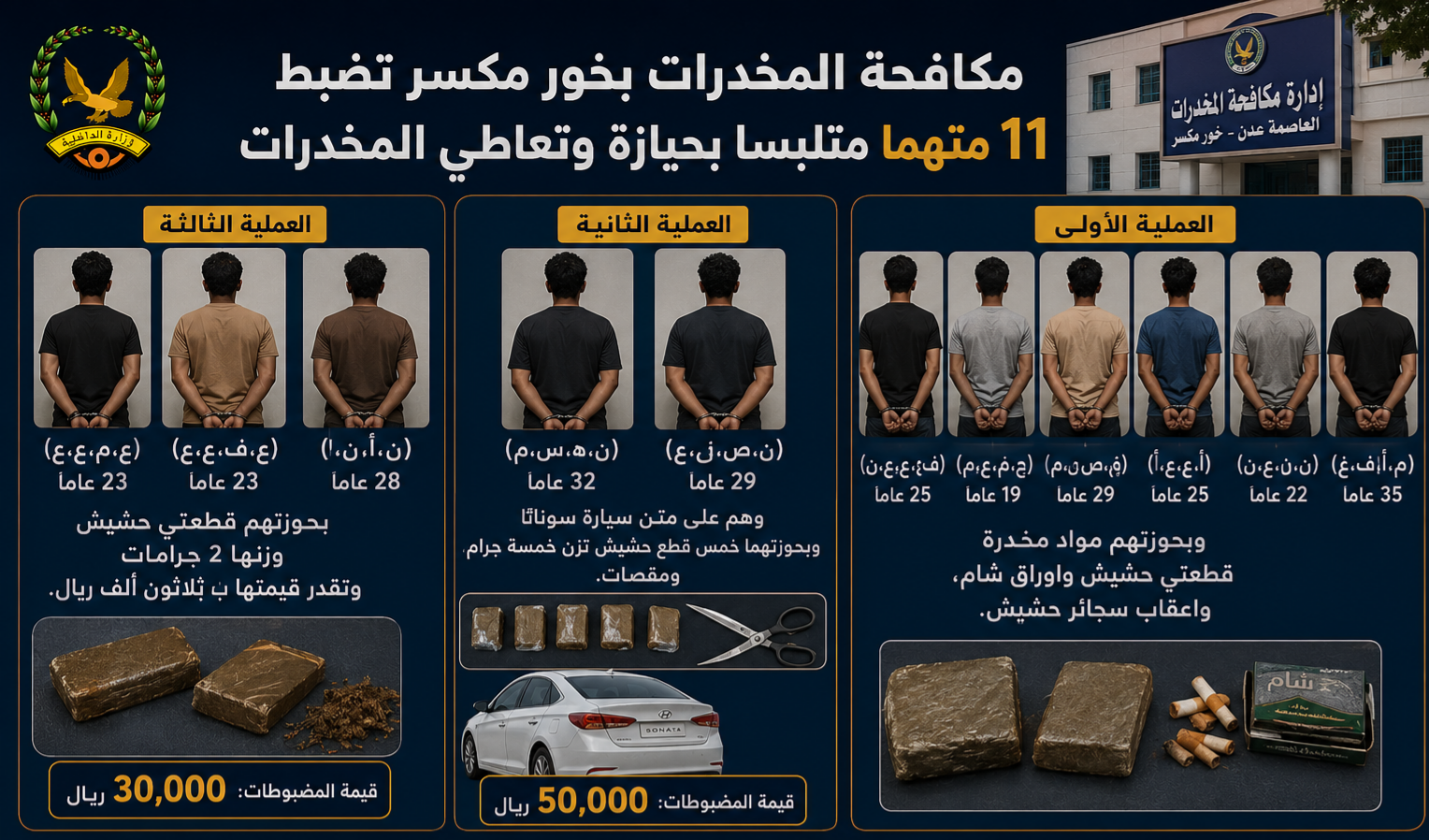 ضبط 11 متهما بجرائم حيازة وتعاطي المخدرات بمديرية خور مكسر  Image