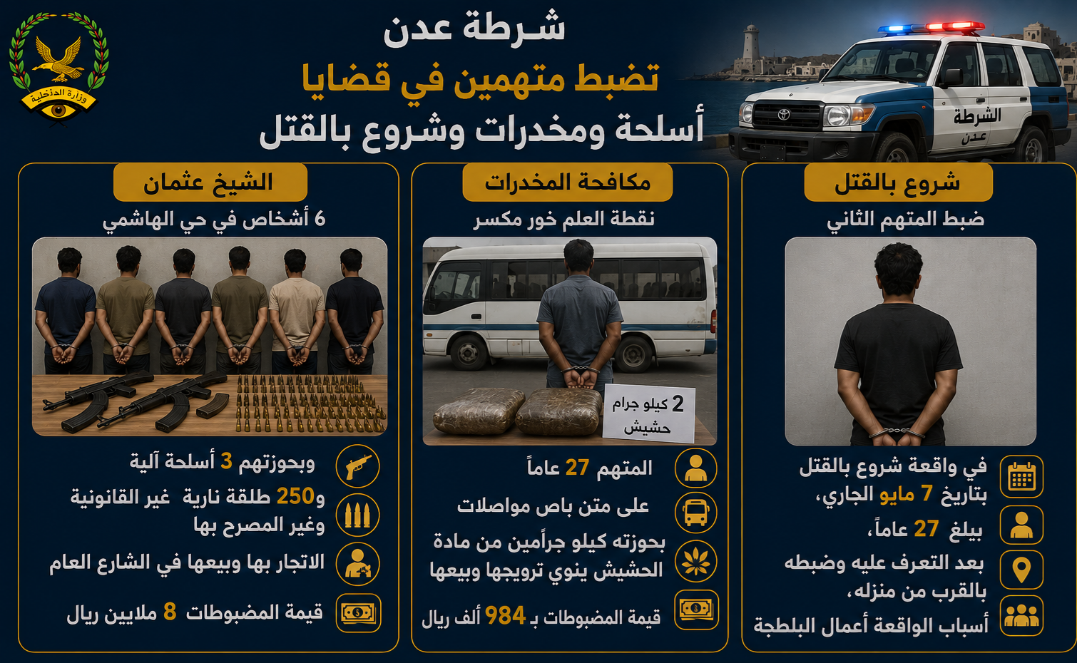 شرطة العاصمة المؤقتة عدن تضبط متهمين في قضايا أسلحة ومخدرات وشروع بالقتل Image