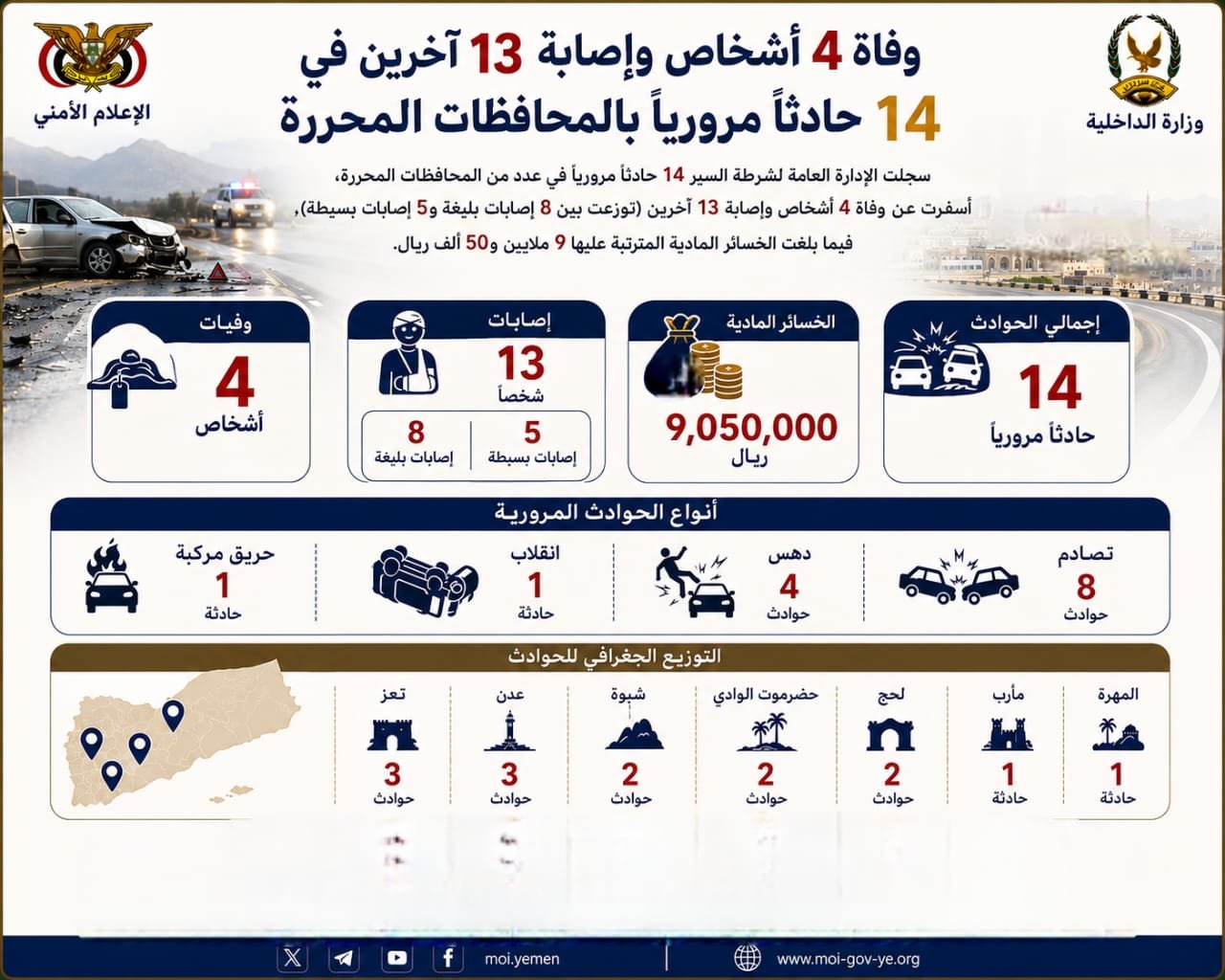 وفاة 4 أشخاص وإصابة 13 آخرين في 14 حادثاً مرورياً بالمحافظات المحررة Image