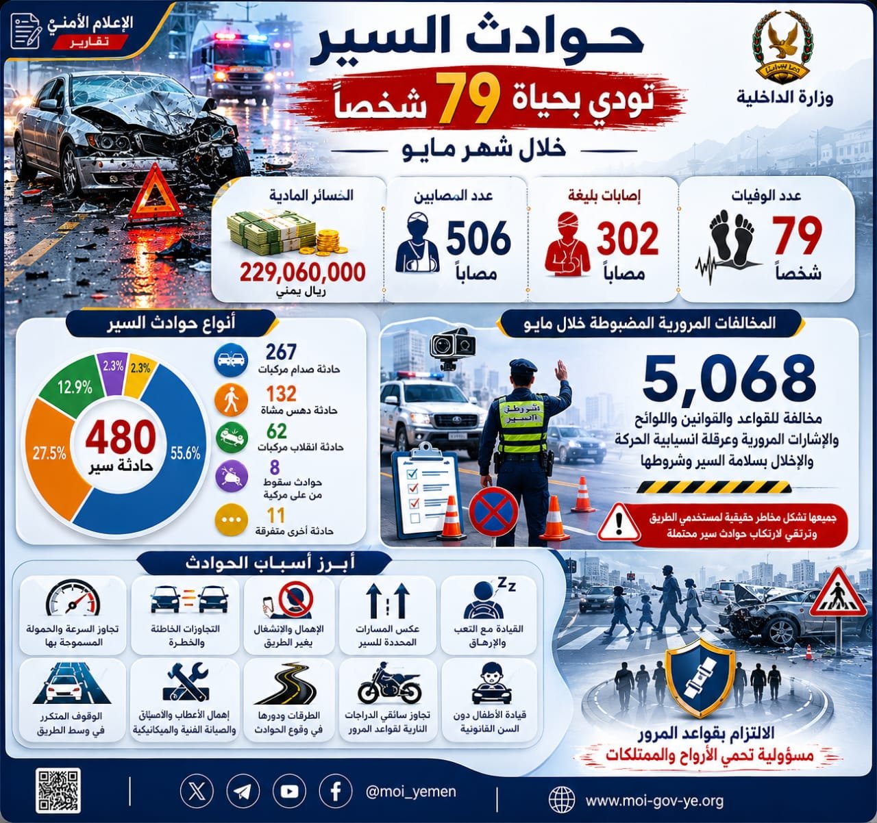 حوادث السير تودي بحياة 79 شخصا خلال شهر مايو Image