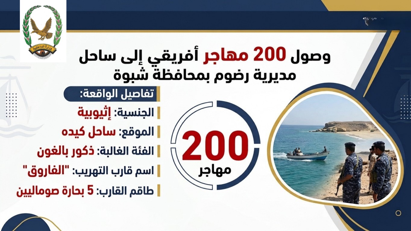 نزول 200 مهاجر أفريقي على سواحل مديرية رضوم بمحافظة شبوة Image