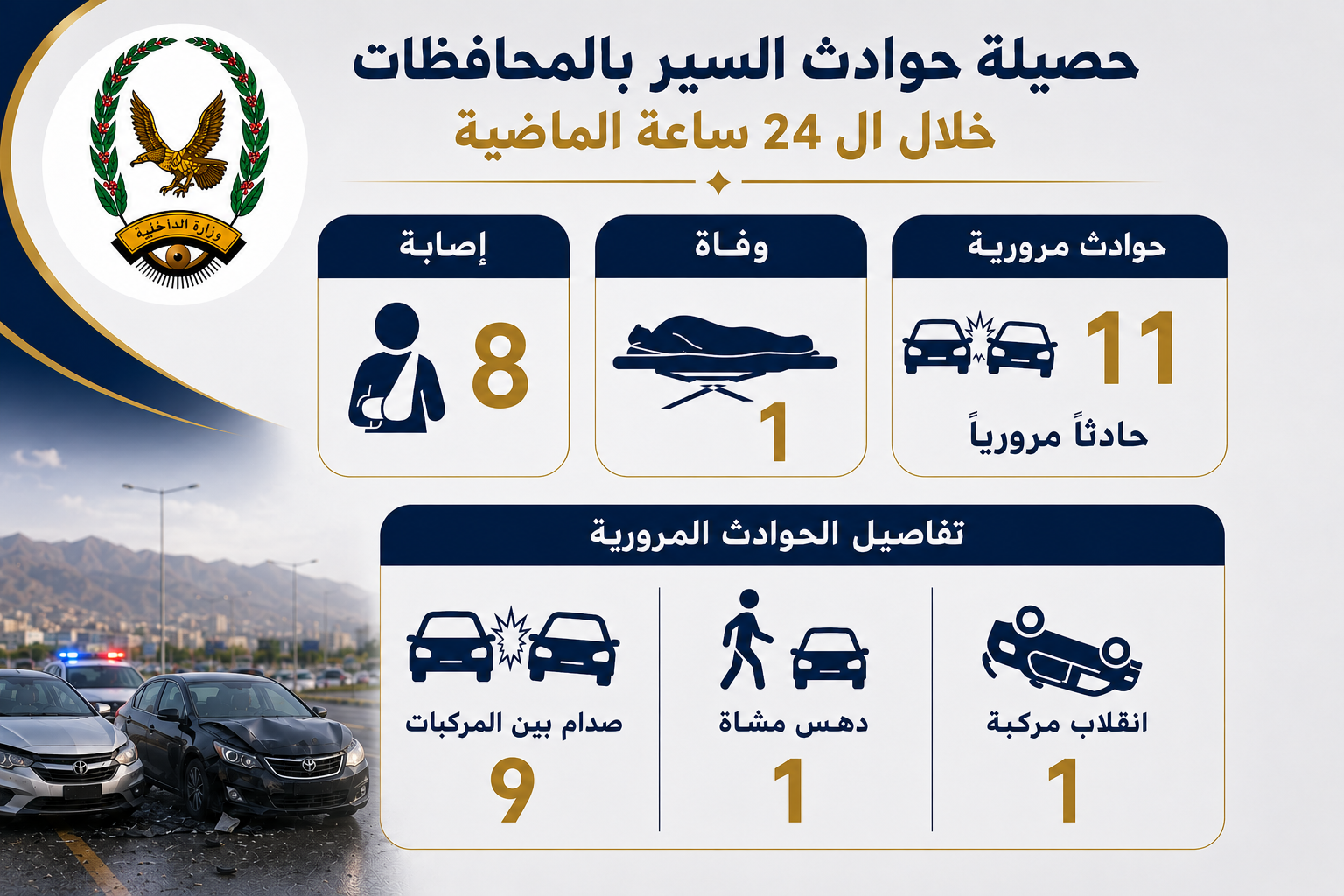 وفاة شخص وإصابة 8 آخرين في 11 حادثًا مروريًا بالمحافظات المحررة Image