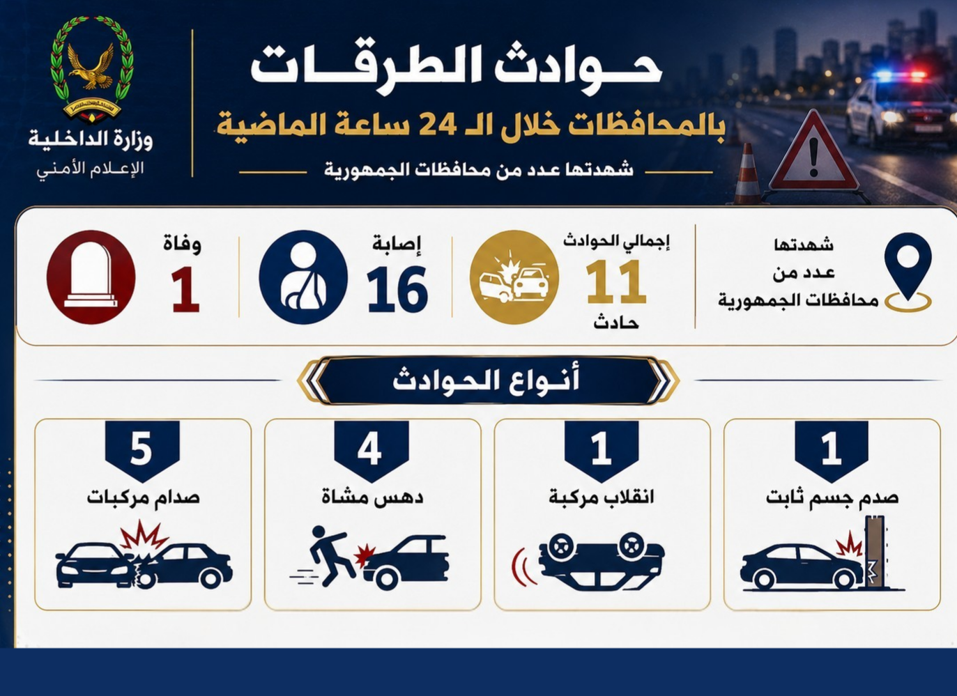 وفاة شخص وإصابة 16 آخرين في 11 حادثاً مرورياً بالمحافظات المحررة Image