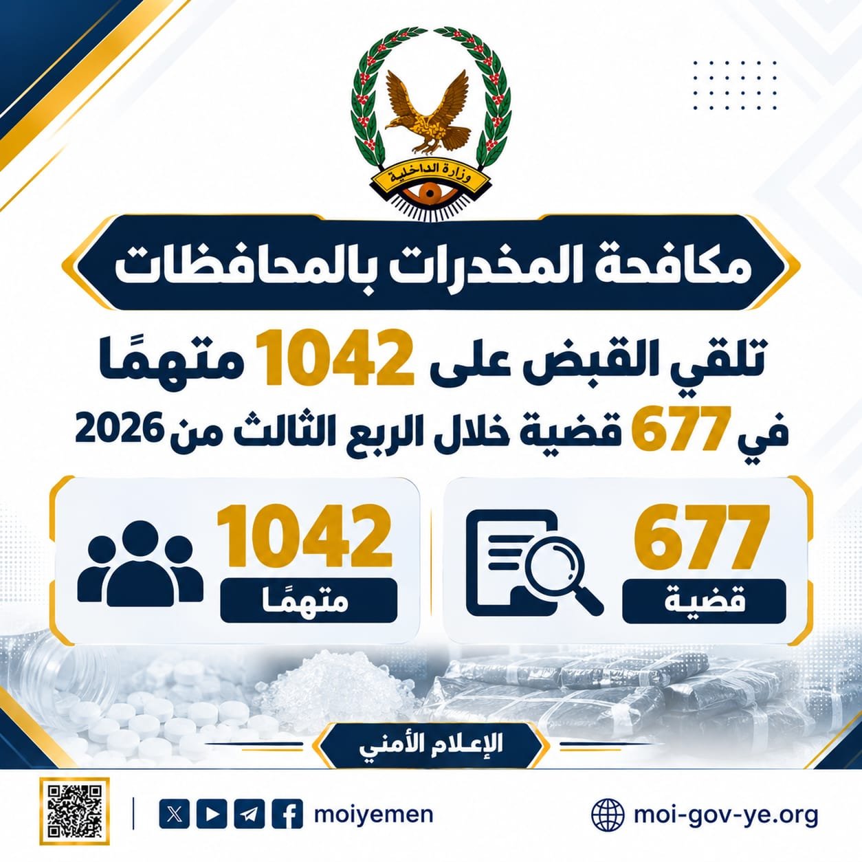 مكافحة المخدرات بالمحافظات تلقي القبض على 1042 متهمًا في 677 قضية خلال الربع الثالث من 2026 Image