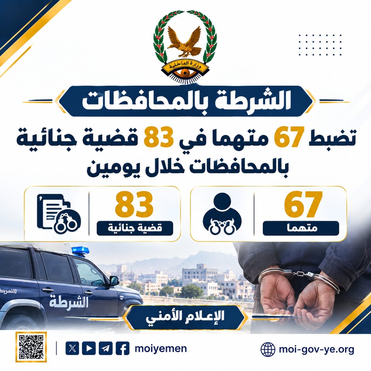 الشرطة بالمحافظات تضبط 67 متهما في 83 قضية جنائية بالمحافظات خلال يومين Image